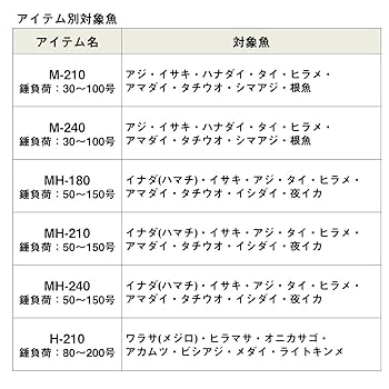 【美品】ダイワ　アナリスターネライM210 ダイワ アナリスターネライ M-210 24年モデル - 釣具のポイント